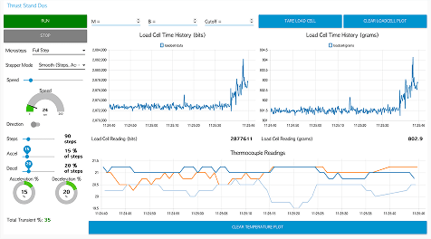 Custom DAQAstra Dashboard